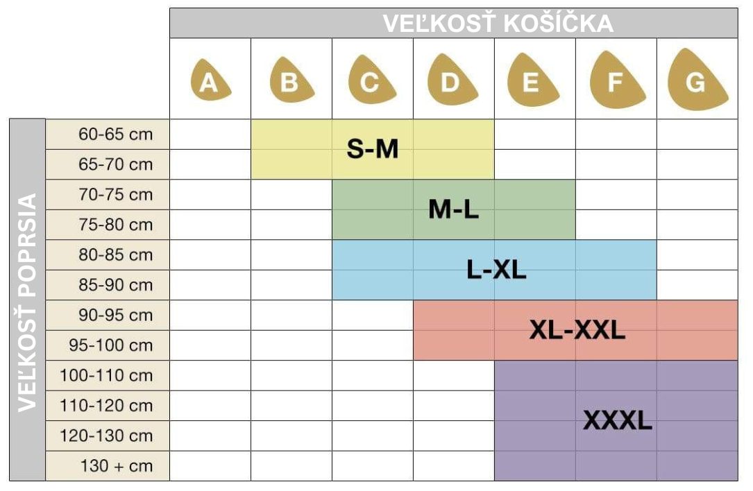 Podprsenka SANKOM s push-up efektom a čipkou, navrhnutá a patentovaná švajčiarskymi lekármi.