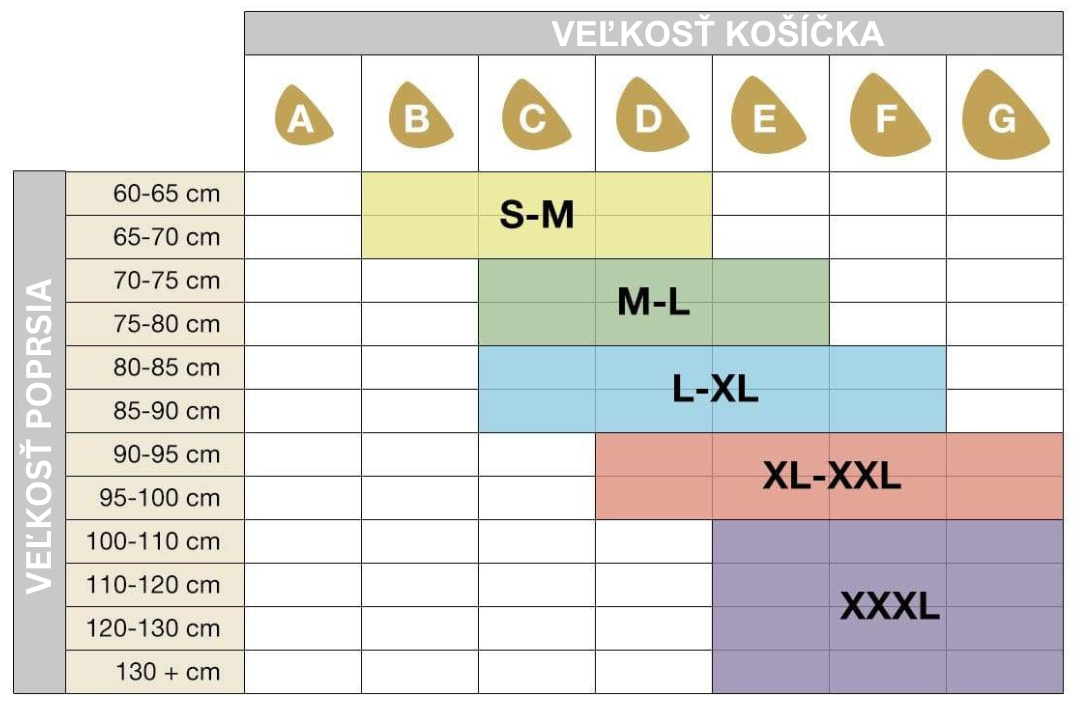 Podprsenka SANKOM s push-up efektom, navrhnutá a patentovaná švajčiarskymi lekármi, biela farba